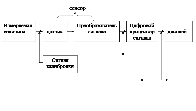 http://ok-t.ru/studopediaru/baza5/1993136864.files/image003.gif