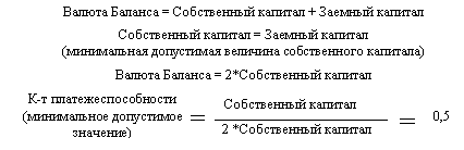 Собственный капитал валюту баланса. Валюта баланса это. Валюта баланса формула по балансу. Собственный капитал к валюте баланса. Средняя величина валюты баланса формула по балансу.