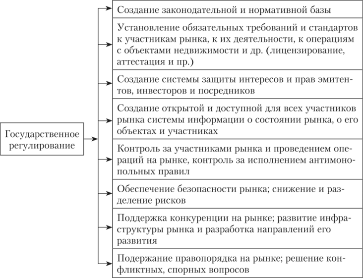 Схема участники рынка недвижимости