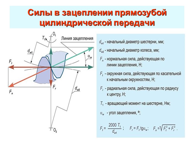 Осевые силы действующие на зубчатые колеса изображенного на рисунке редуктора воспринимают