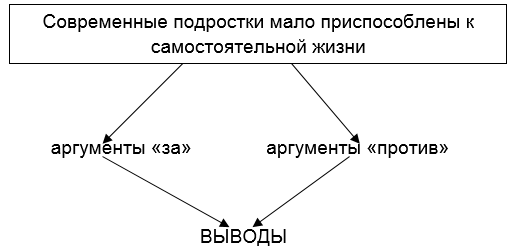 Вопросы круглого стола 1 каковы ключевые особенности обновленных фгос с ответами