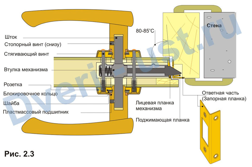 Межкомнатная ручка схема