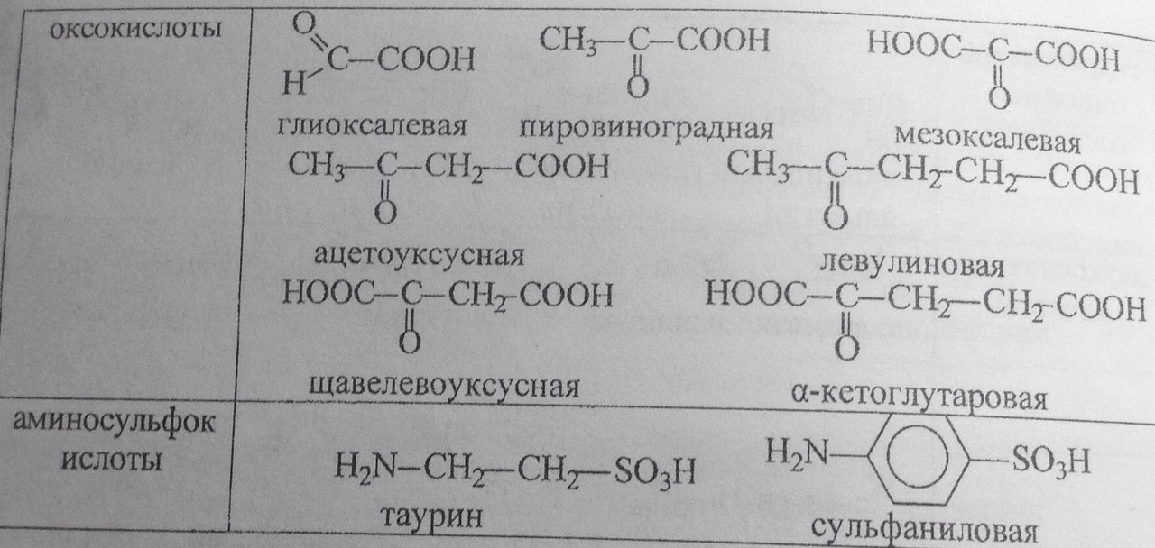 Пировиноградная кислота биополимер. Названия оксокислот. Пировиноградная ацетоуксусная щавелевоуксусная кислоты. Оксокислоты строение. Оксикислоты таблица.