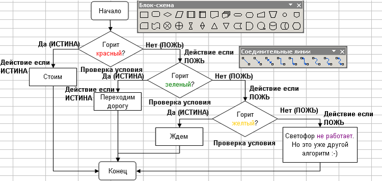 Блок схема в экселе