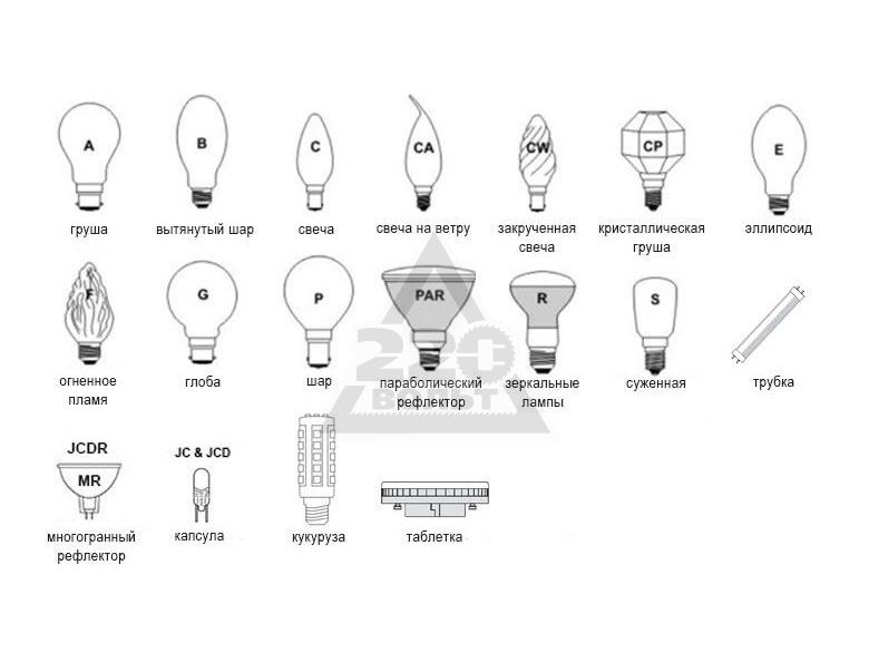 Тип колбы светодиодной лампы. Типы колб светодиодных ламп. Типы светодиодных ламп 220в. Виды цоколей ламп освещения 220 вольт. Цоколь лампы накаливания.