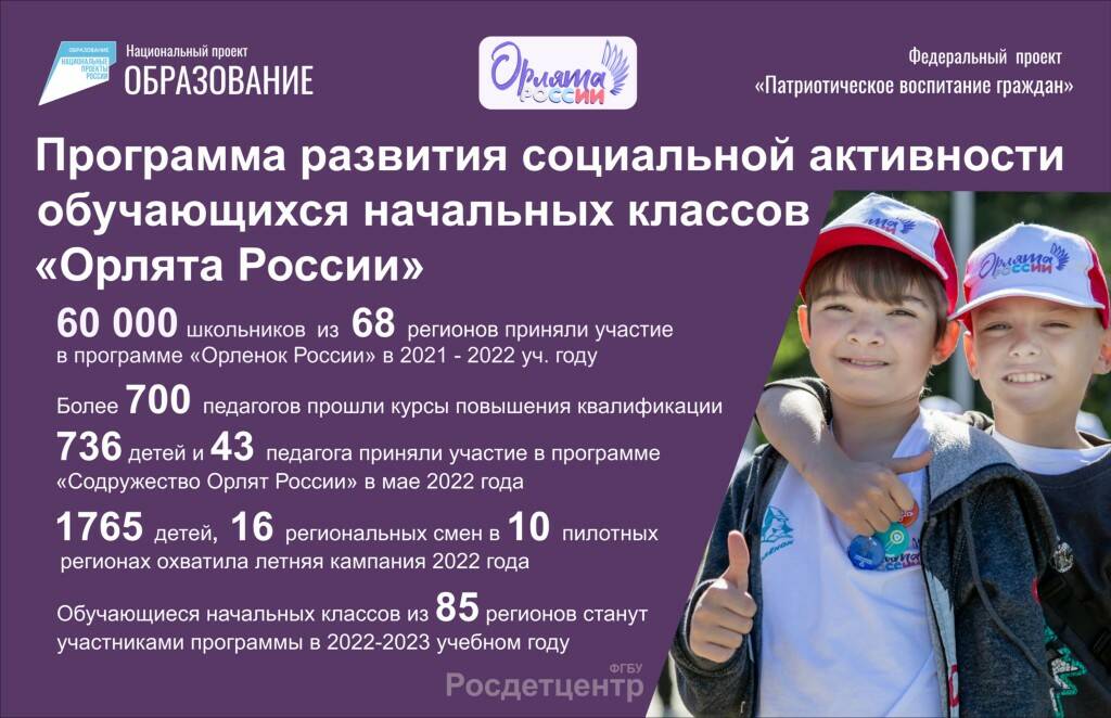 Программа социальной активности младших школьников орлята россии