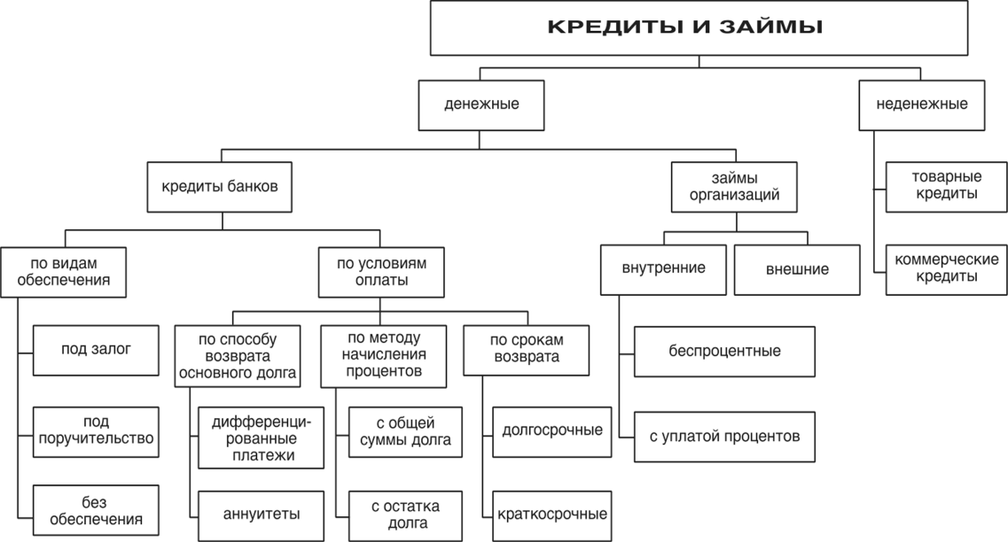 Канал банковского кредитования схема