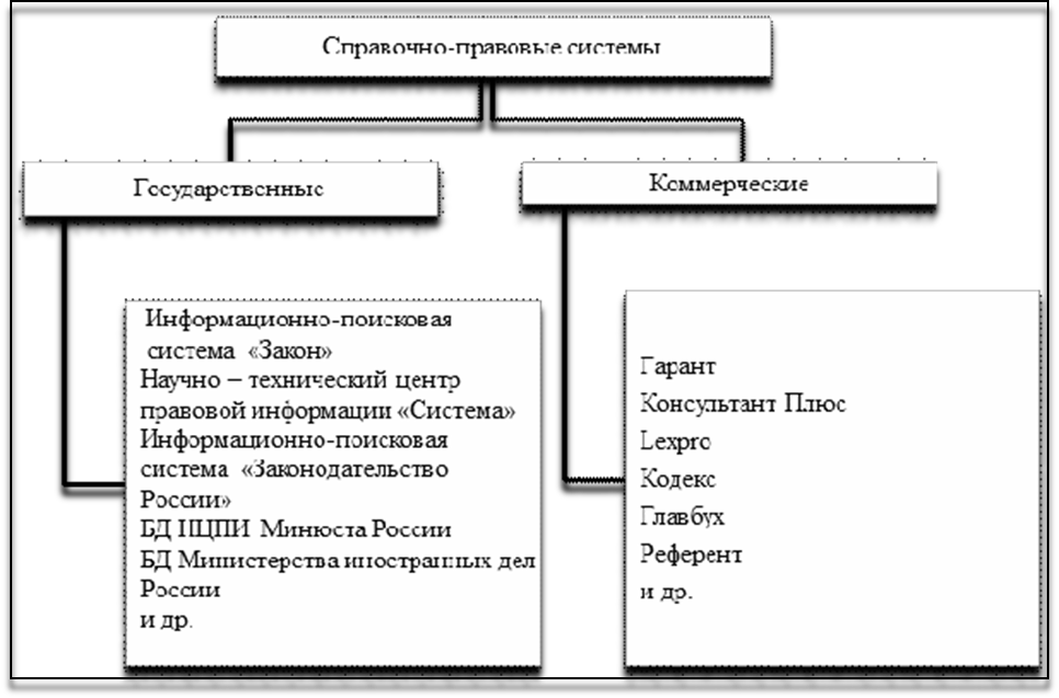 Сравнение консультанта и гаранта