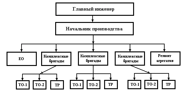 Схема управления зоной то и тр