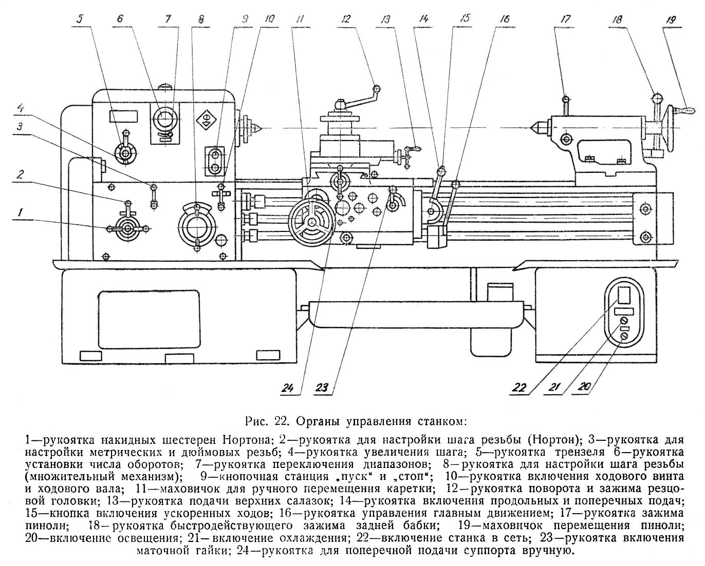 Части токарного станка. Схема токарного станка по металлу 1к62. Органы управления станка 1а616. Токарно-винторезный станок 1а625сп 1979 manual. Органы управления токарного станка 1к62.