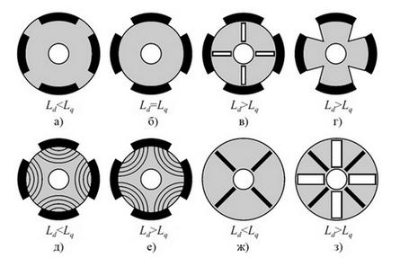 сечение роторов с разным отношением ld/lq. черным обозначены магниты.