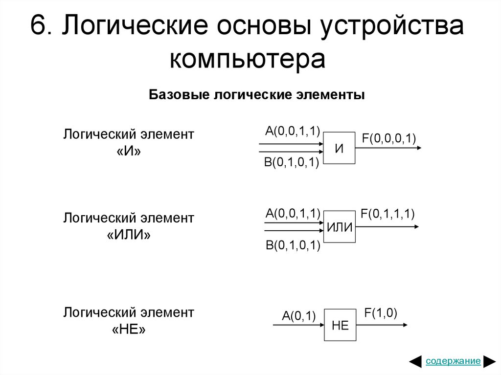 Конъюнктором называется схема имеющая