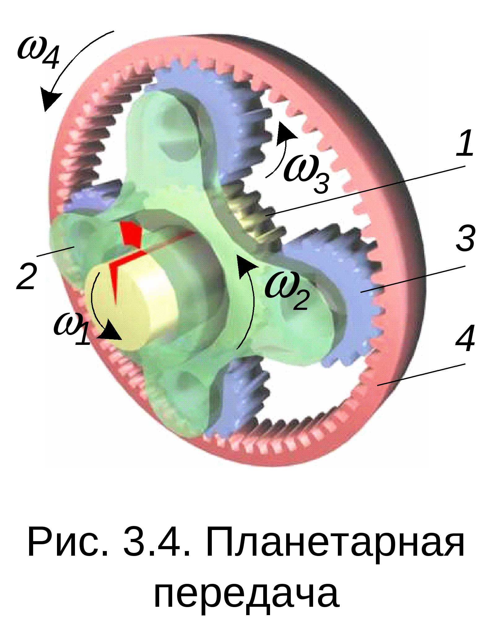 Планетарные зубчатые