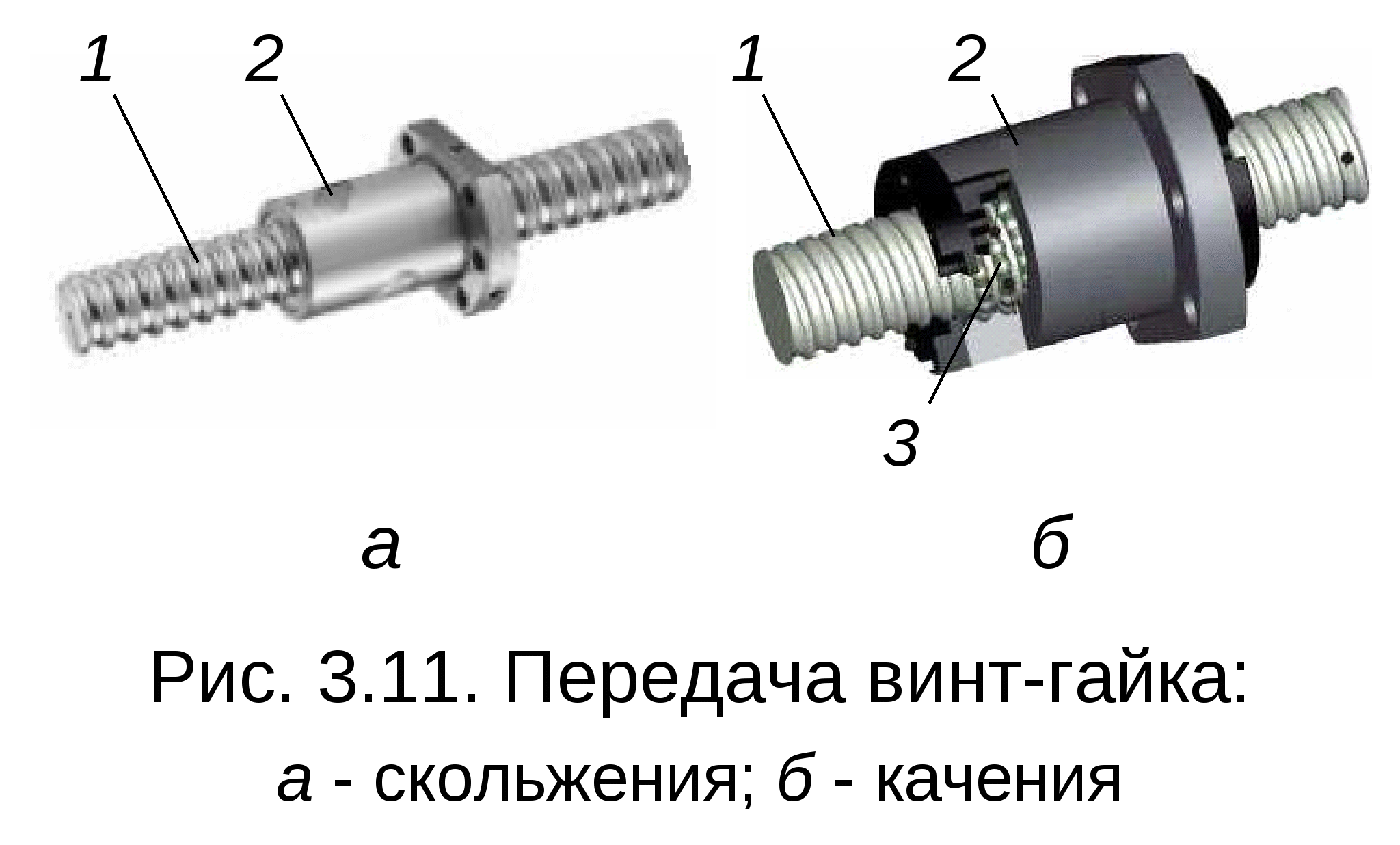 Основным недостатком изображенной на рисунке передачи винт гайка является