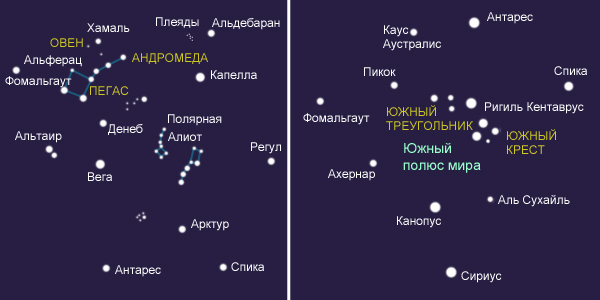 Навигационные звезды и созвездия проект