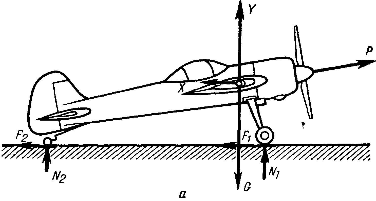 Взлет самолета схема сил и уравнения движения
