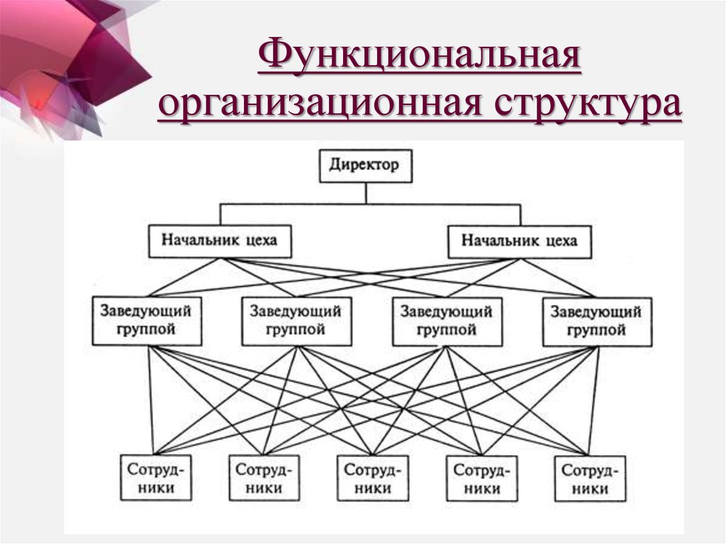 Экономические связи между странами отраженные на рисунке можно представить с помощью модели данных