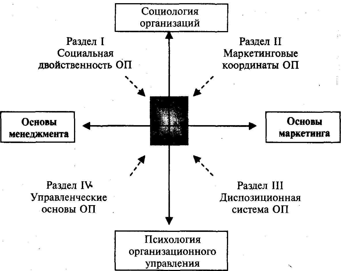 Социология управления схемы