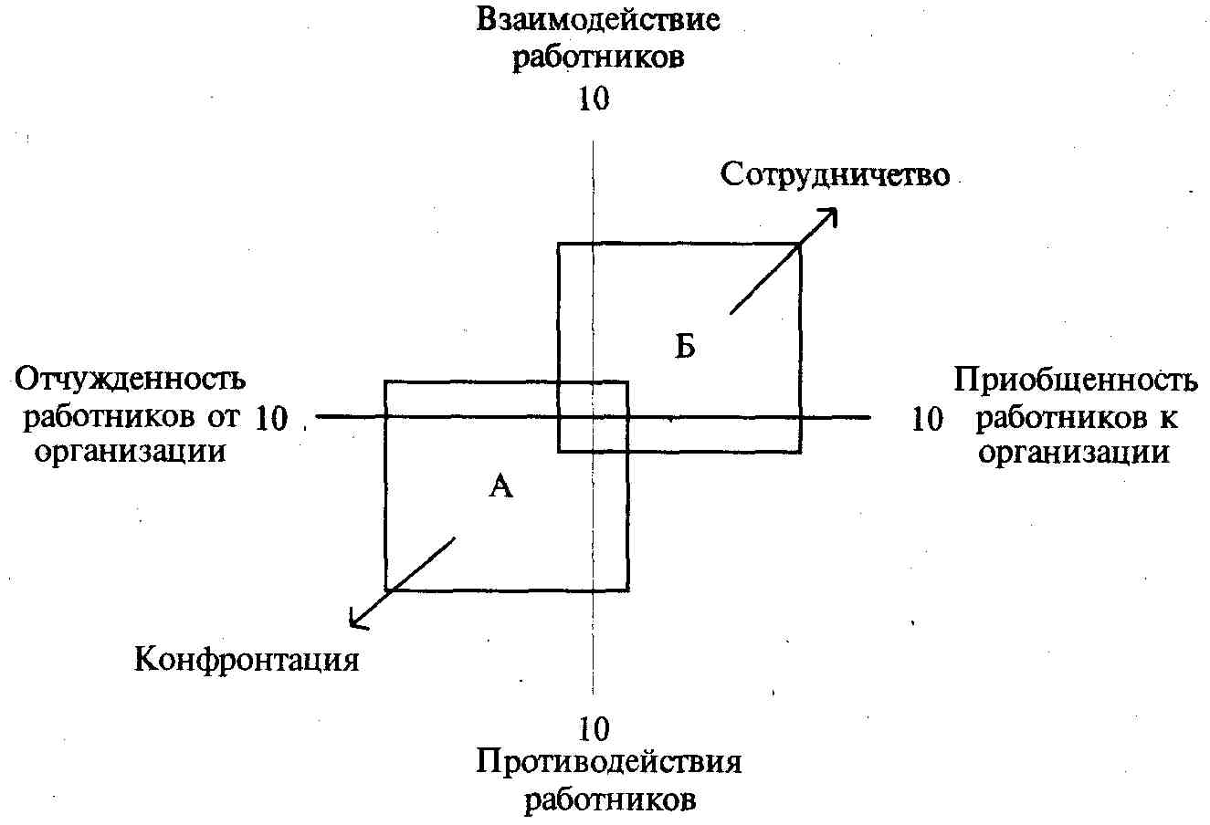 групповое взаимодействие виды взаимодействия фото 69