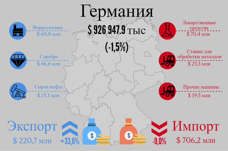 Схема внешней торговли германии