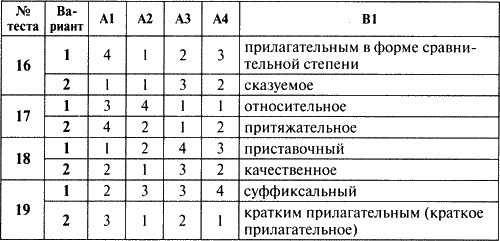 Русский язык шестой класс тесты