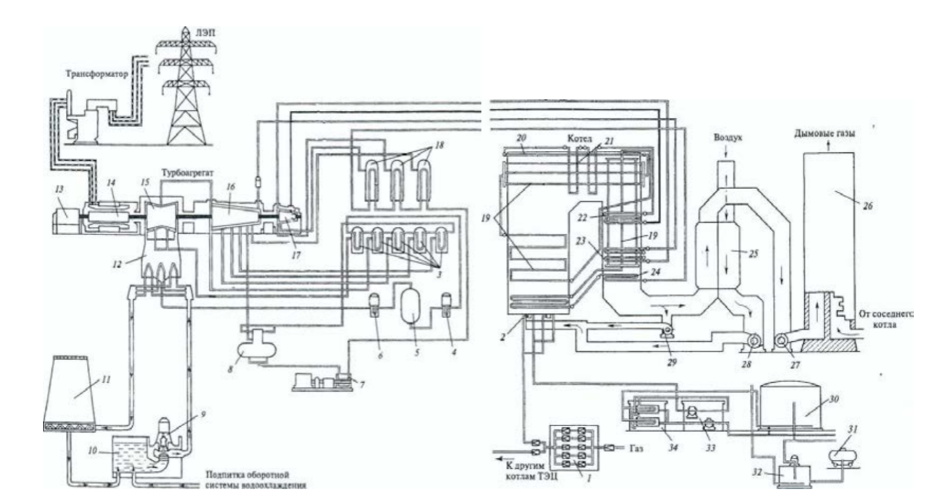 Газ рис