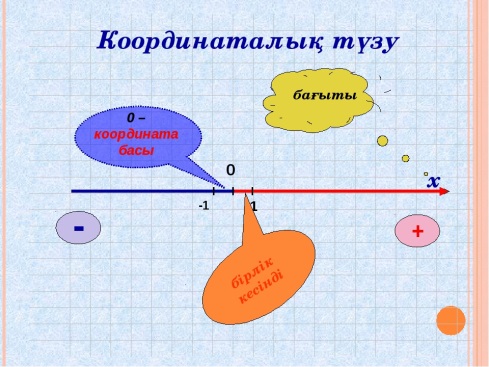 Рационал сандар презентация