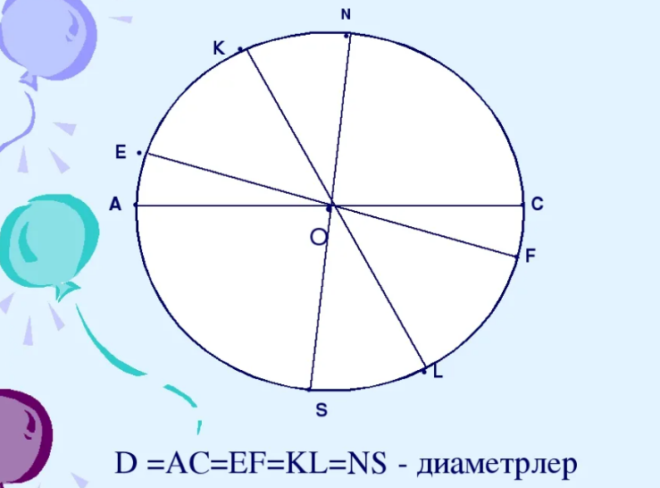 Шеңбердің теңдеуі 8 сынып геометрия презентация