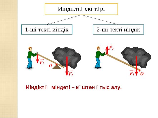 Иіндіктің тепе теңдік шарты презентация