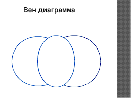 Ионыч беликов диаграмма венна