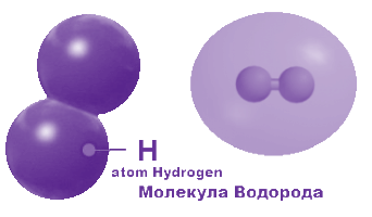 Две молекулы водорода. Молекула водорода. Модель молекулы водорода. Изображение молекулы водорода. Молекула водорода из атомов.