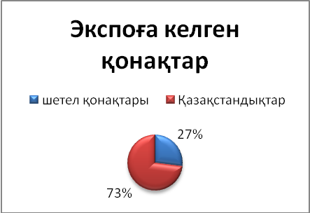 Диаграмма дегеніміз не 1 сынып