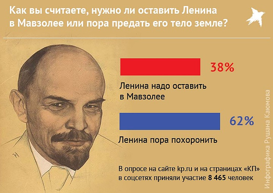 Как отнеслось население к смерти ленина совсем. Ленина надо похоронить.