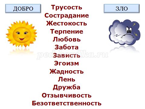 Доброте сопутствует терпение 4 класс конспект урока. Зачем творить добро 4 класс ОРКСЭ. Зачем творить добро презентация по ОРКСЭ 4 класс. Презентация зачем творить добро текст. Зачем творить добро презентация.