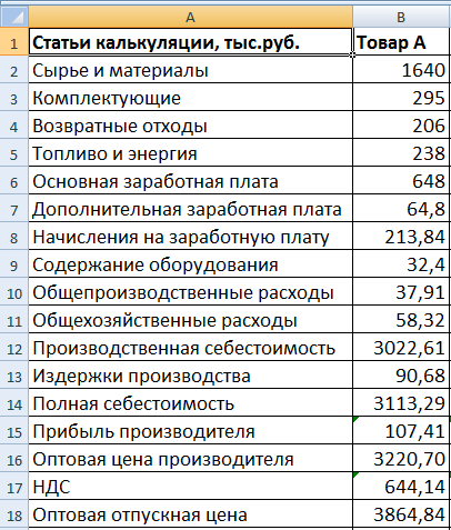 Образец расчета себестоимости в виде таблицы