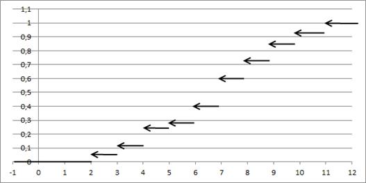 Тест 20 урал. Полулогарифмическая модель регрессии. Корреляция между параметрами график. Graph of Citation.