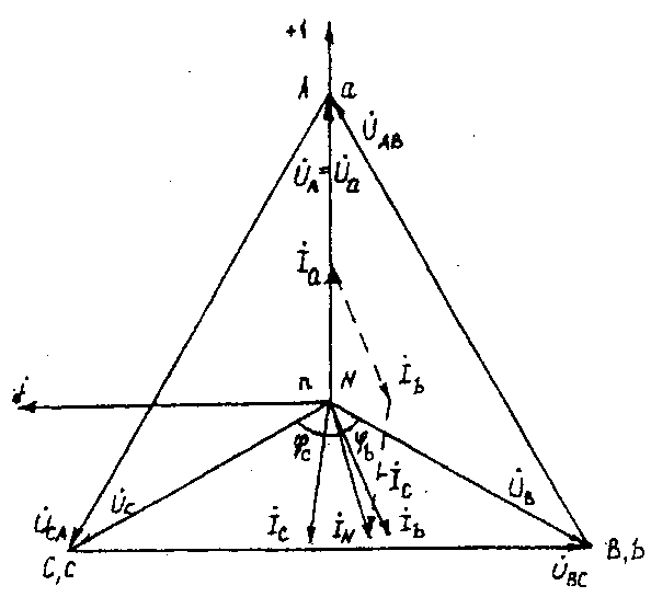 Соединение звезда векторная диаграмма. Векторная диаграмма трехфазной цепи звезда. Трехпроводная трехфазная цепь. Векторная диаграмма несимметричной нагрузки. . Векторная диаграмма при соединении трехфазного приемника "звездой".