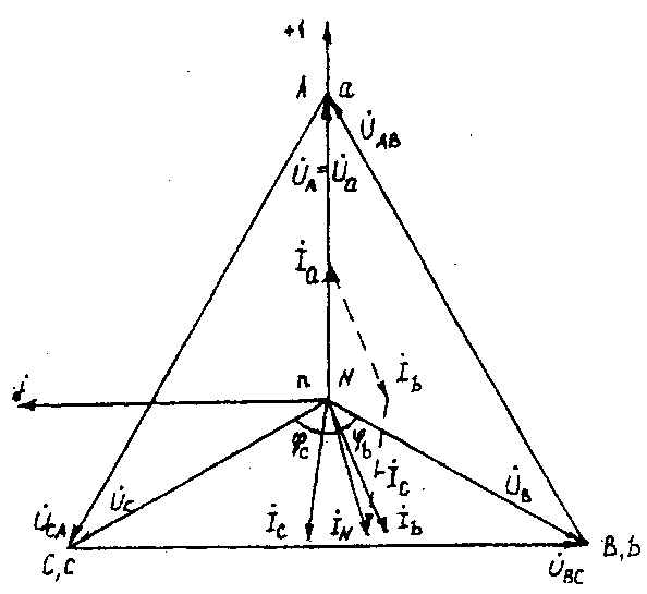 Векторная диаграмма токов и напряжений для трехфазной цепи счетчика