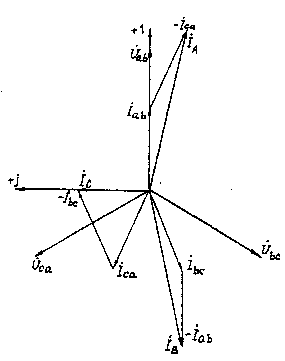 Векторная диаграмма токов и напряжений