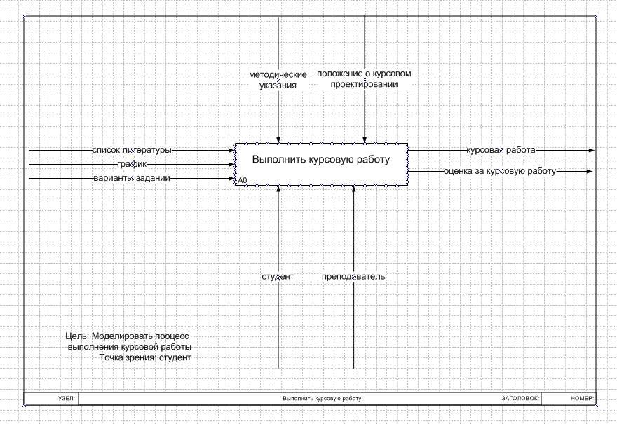 Контекстная диаграмма visio