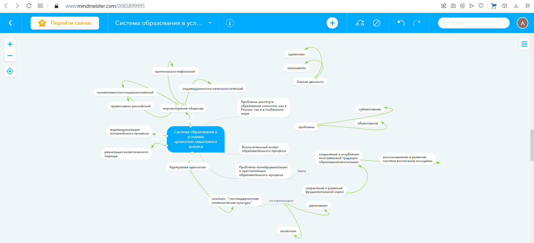 Составьте интеллект карту ю в маслянка. Интеллект-карта статьи ю.в.Маслянка система образования. Интеллект карта кризис. Интеллект карта по статье Маслянки. Интеллект карта к статье ю. в. Маслянка.