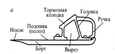 Тормозной башмак рисунок