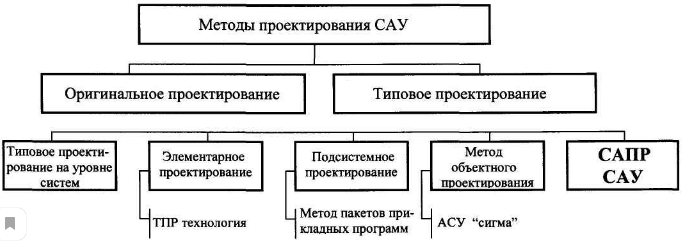 Сау курсовой проект