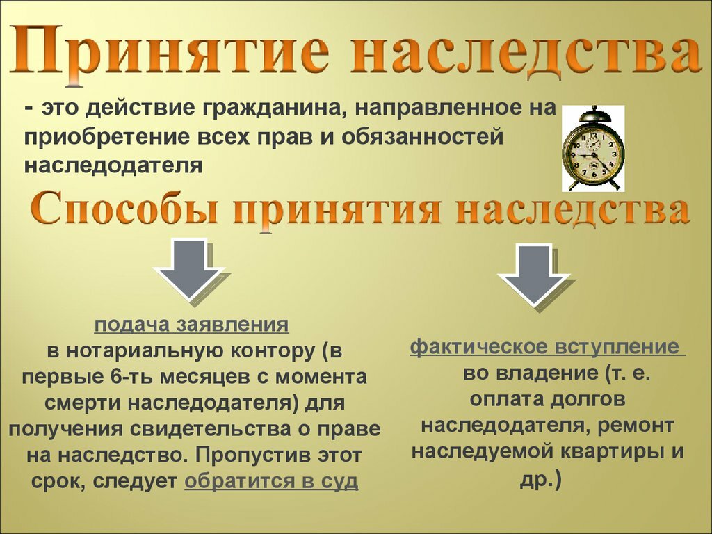 Наследственное право рк презентация