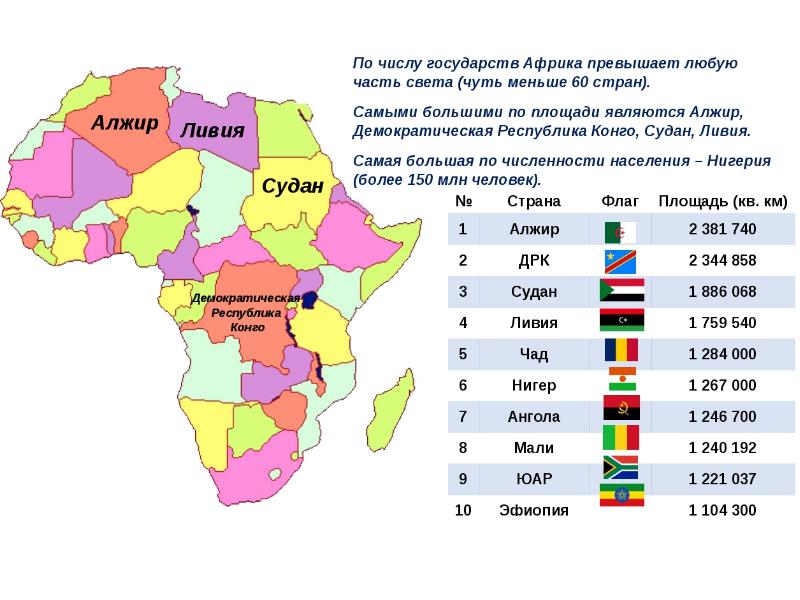 Демографическая карта африки