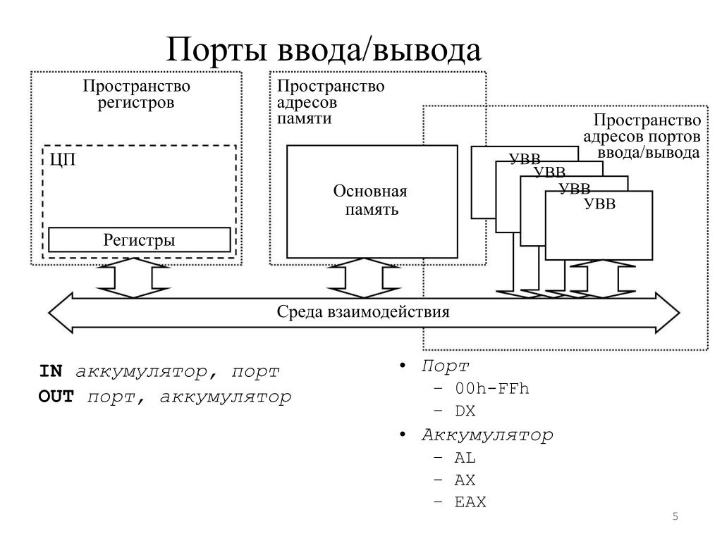 Схемы и их назначение