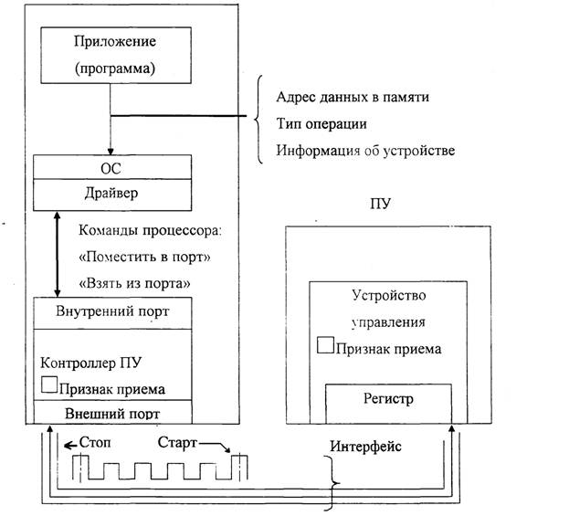 Графически изобразите общую схему устройства анализаторов