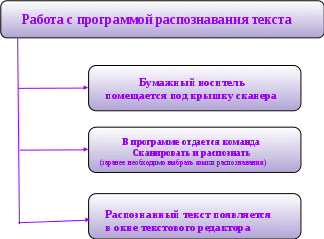 План вооруженного восстания разрабатывался