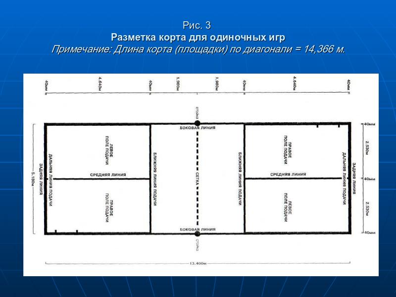 Разметка волейбольной площадки рисунок