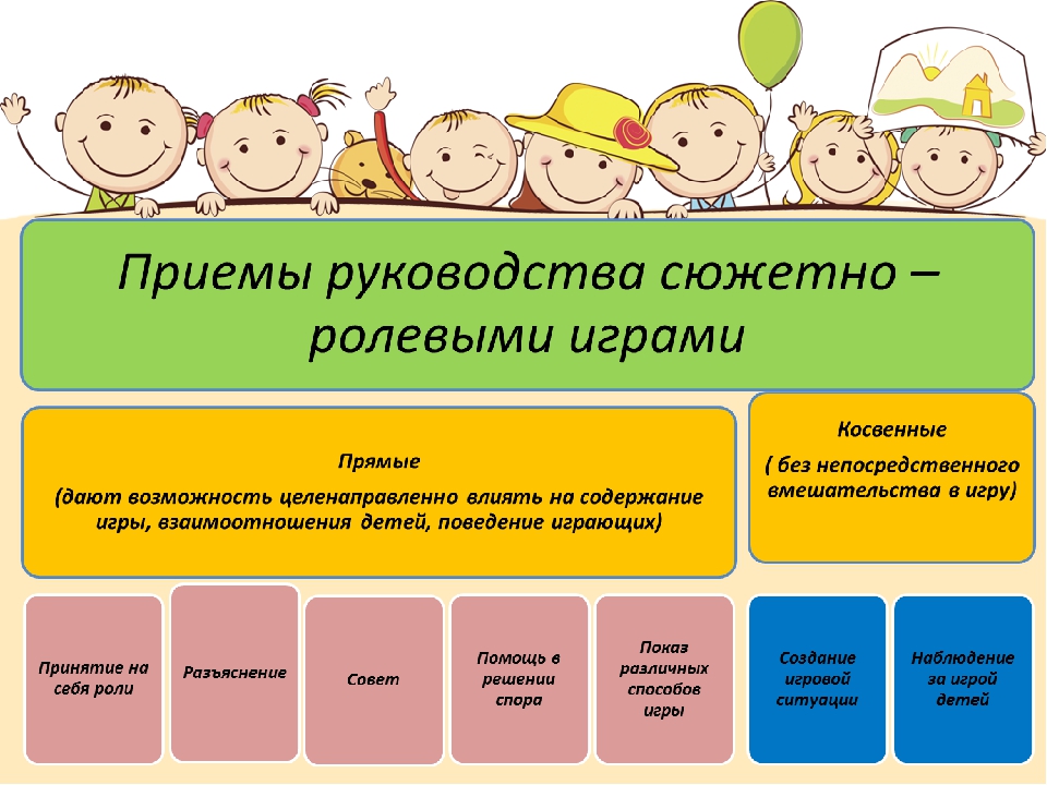 Проекты младший возраст